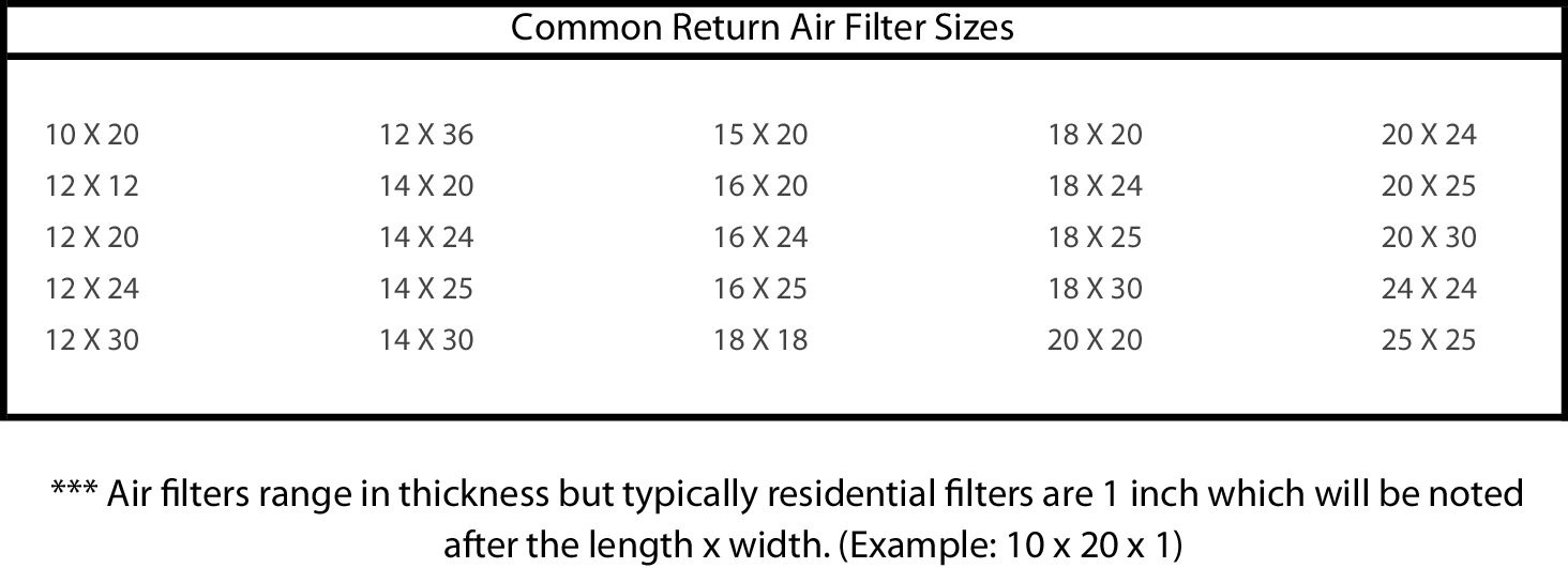 Air Conditioner Filter Size Chart